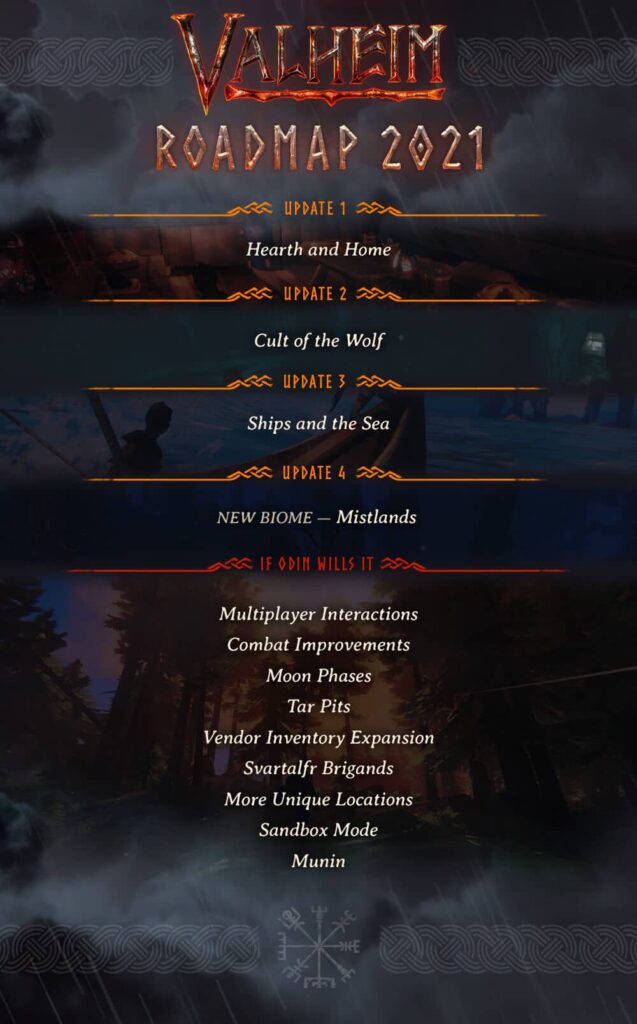 Valheim - Roadmap