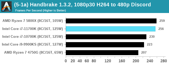 Rocket Lake handbrake