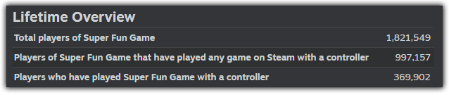 ovladače na Steamu počty hráčů s ovladačem