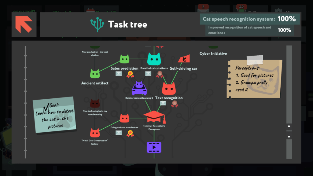 Task tree