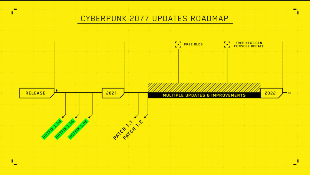 Cyberpunk 2077 – vývojový plán