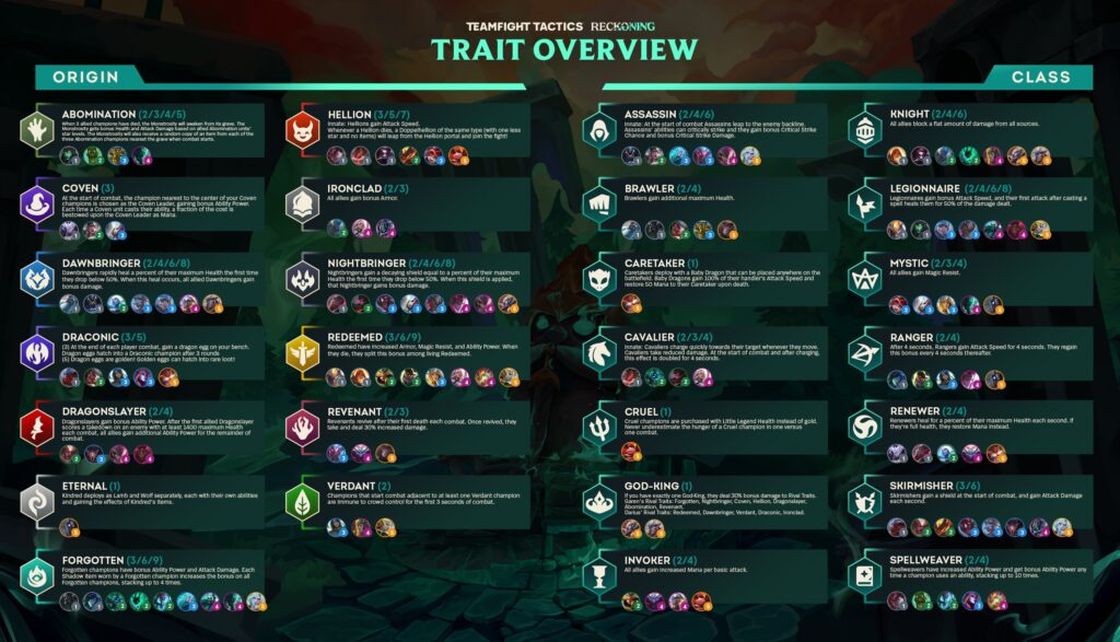 Teamfight Tactics cheat sheet