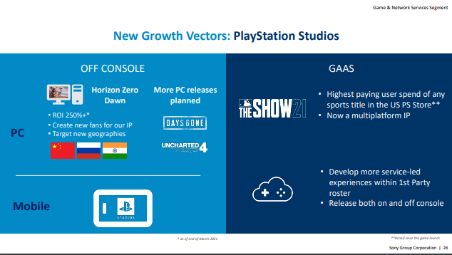 Uncharted 4 – New Growth Vectors