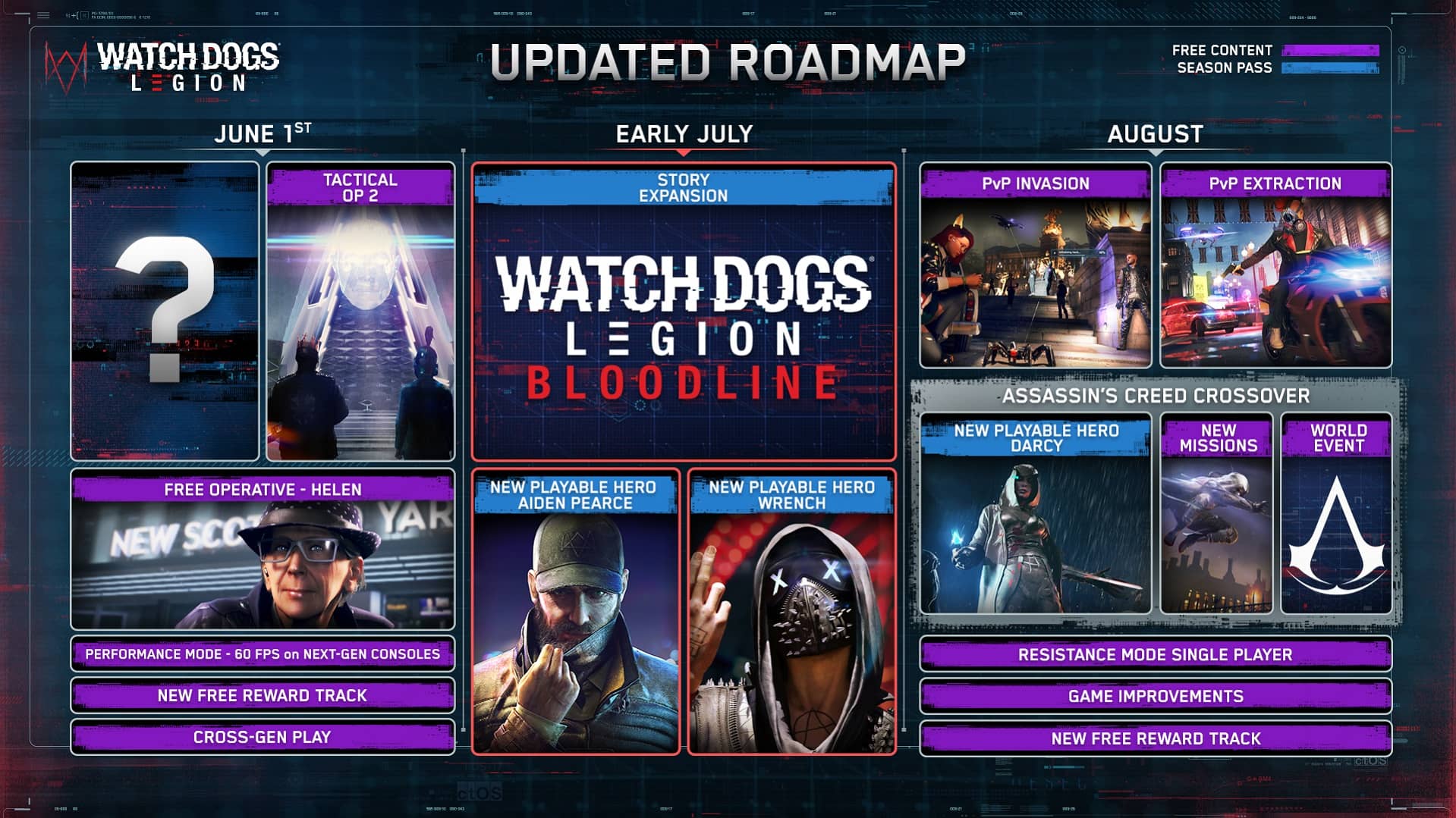 Watch Dogs Legions - roadmap