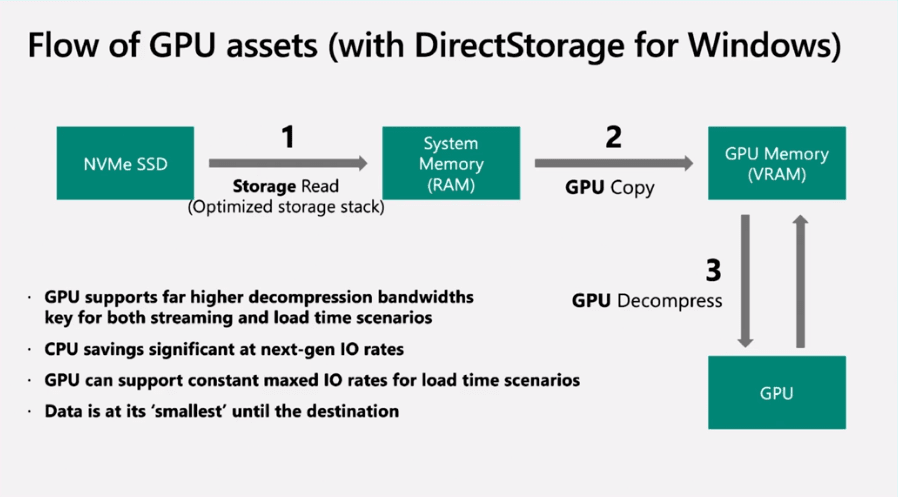 Windows 11 – DirectSotage