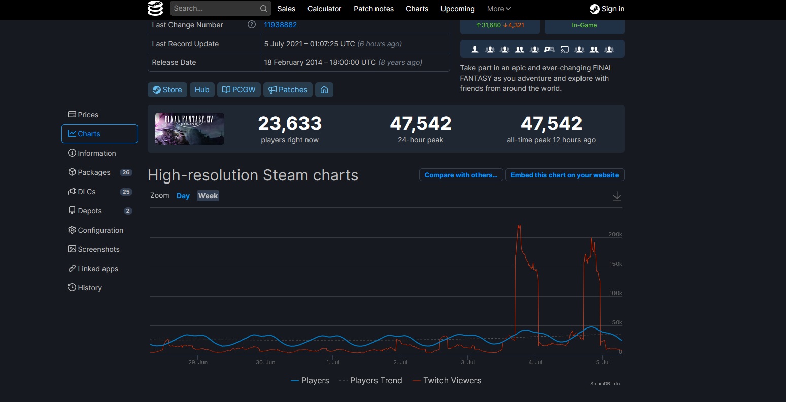 Final Fantasy 14 - SteamDB