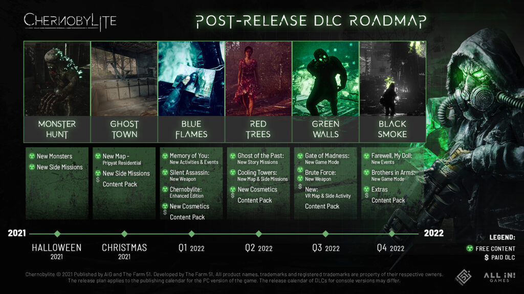 Chernobylite roadmap