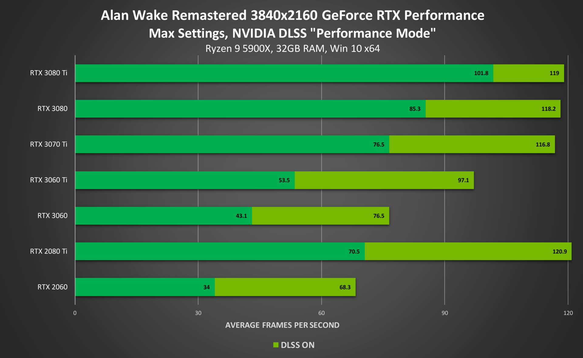 Nvidia Windows 11 Alan Wake