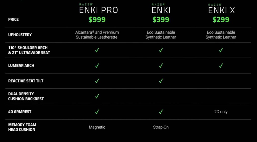 Razer Enki – výbava