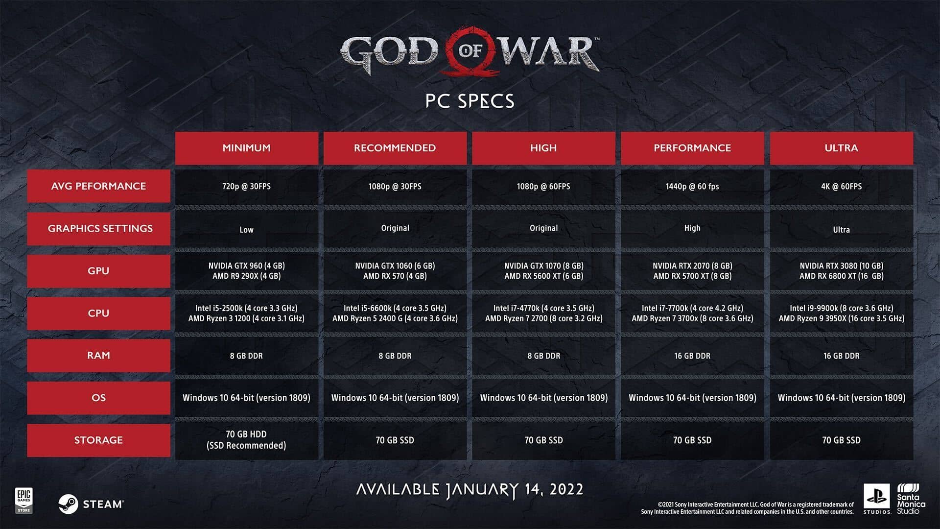 God of War - hardwarové požadavkyGod of War - hardwarové požadavky