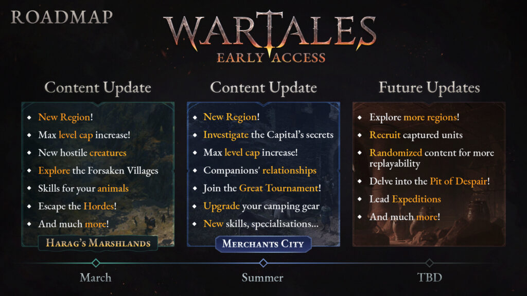 Wartales roadmapa