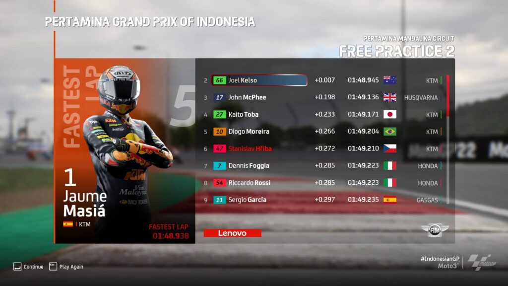 MotoGP 22 - výsledky