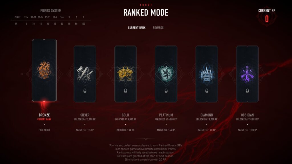 Bloodhunt ranked seznam ranků