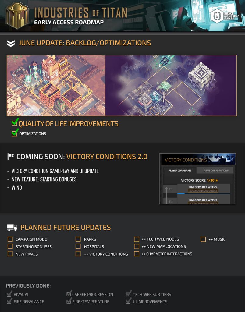 Industries of titan