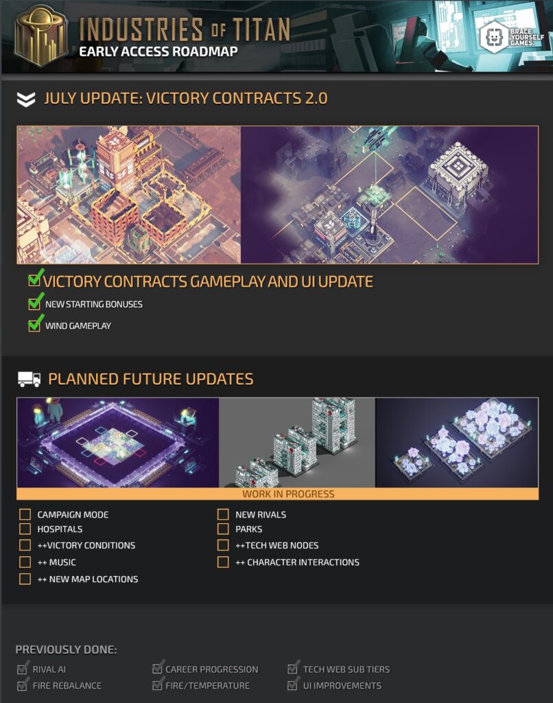 Industries of Titan roadmap summer