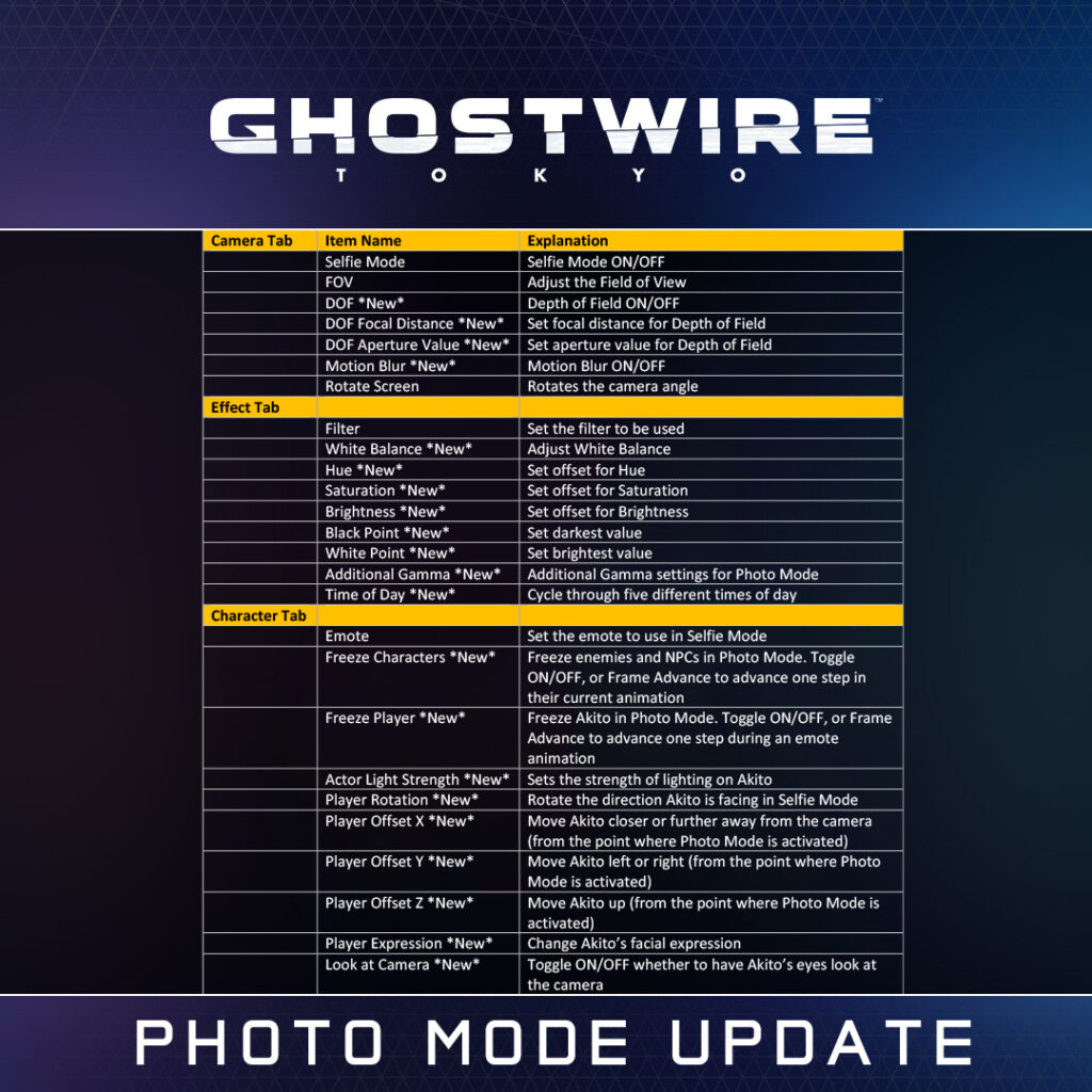 Ghostwire Tokyo 321