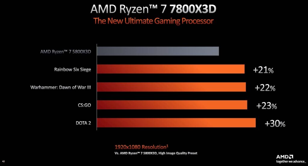 AMD Ryzen 7000 X3D 7800X3D