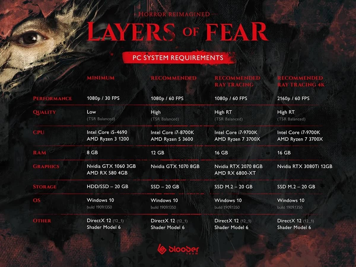 Layers of Fear – systémové požadavky