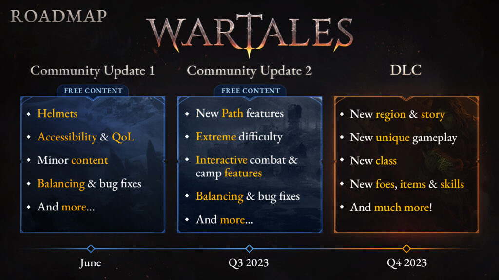 Wartales roadmap 2023