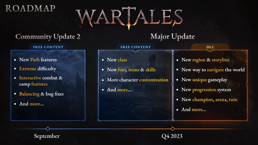 |Wartales new roadmap