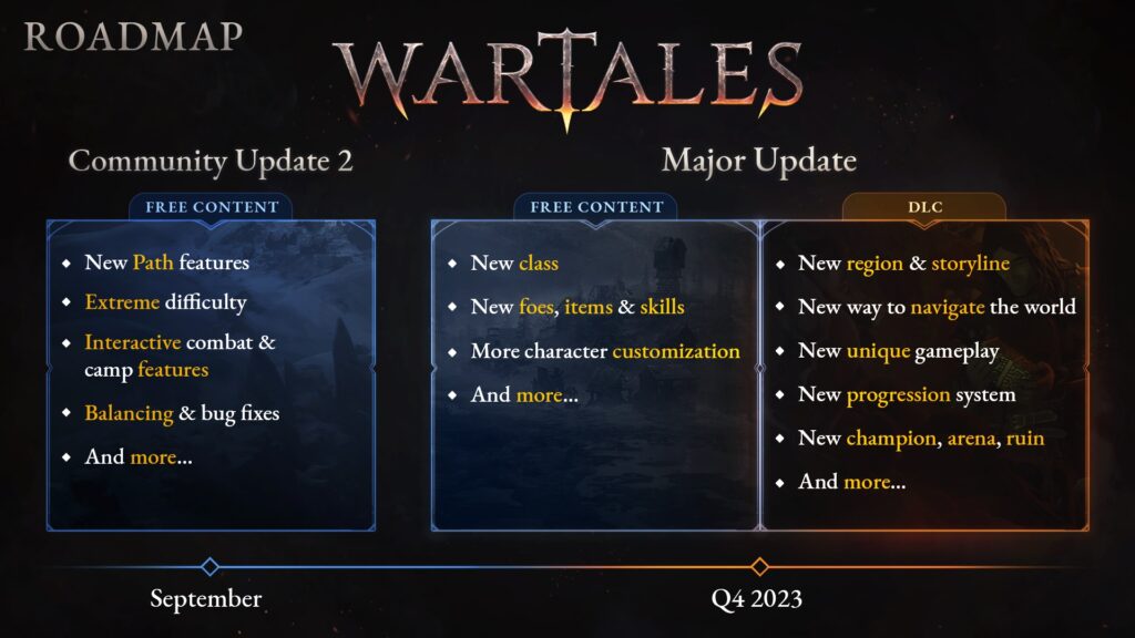 |Wartales new roadmap