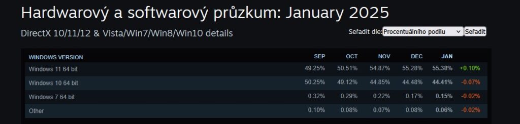 Windows 10 - Steam