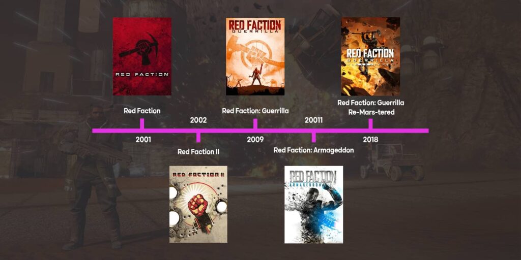 Průžez herní sérií Red Faction