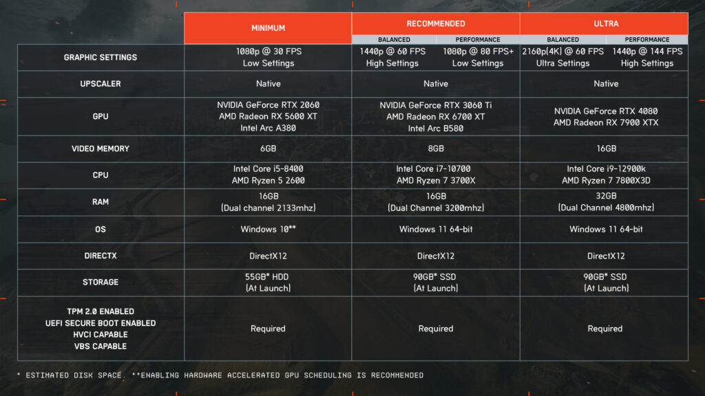 BF 6 požadavky