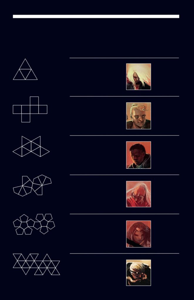 Kostky Rozdělená družina