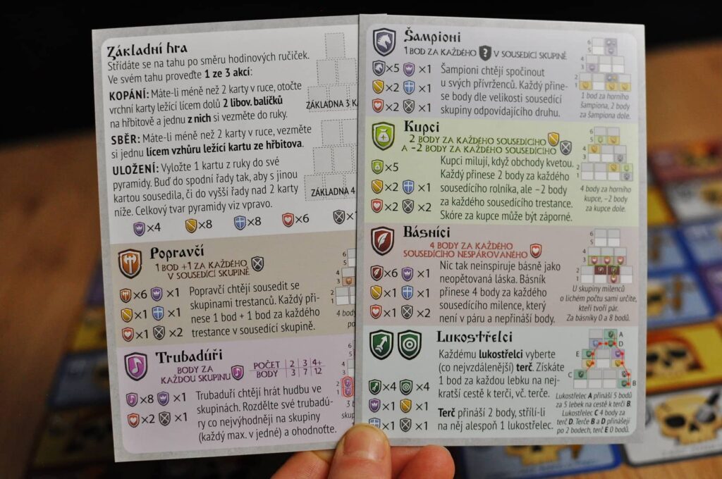 Kostnice Sedlec rozšířené vydání - přehledové karty