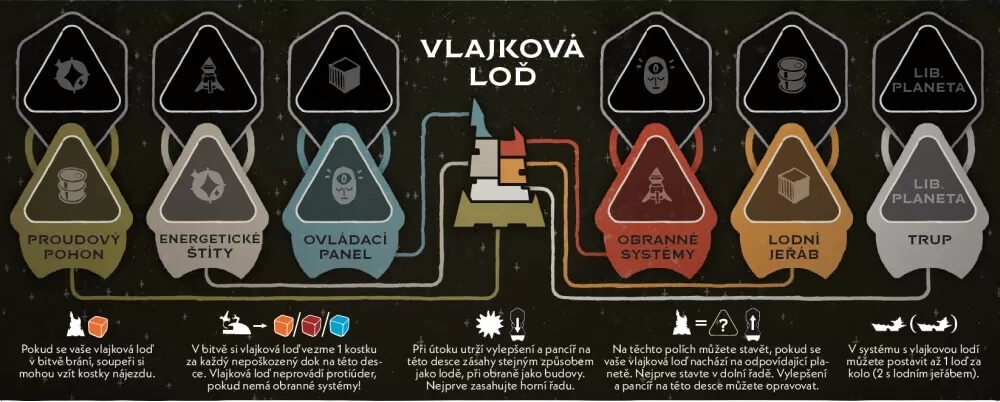 Arcs Zhouba v Pomezí - Vlajková loď