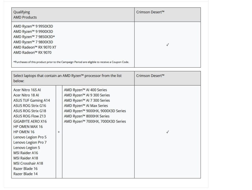 Crimson Desert zdarma k vybraným produktům od AMD