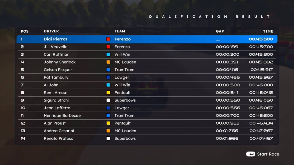 Formula Legends - tabulka