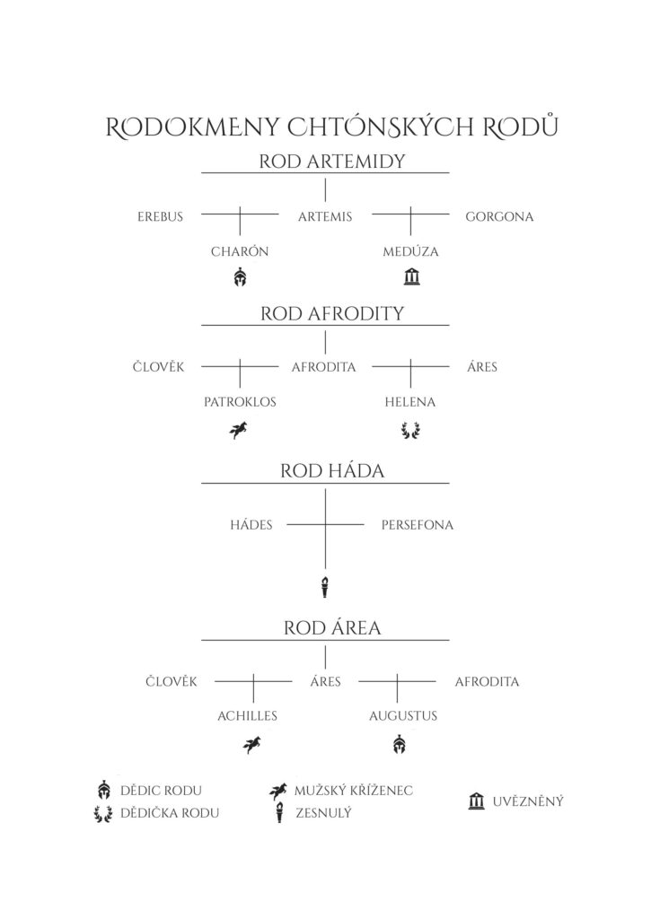 Herkulova krev - ukázka 1