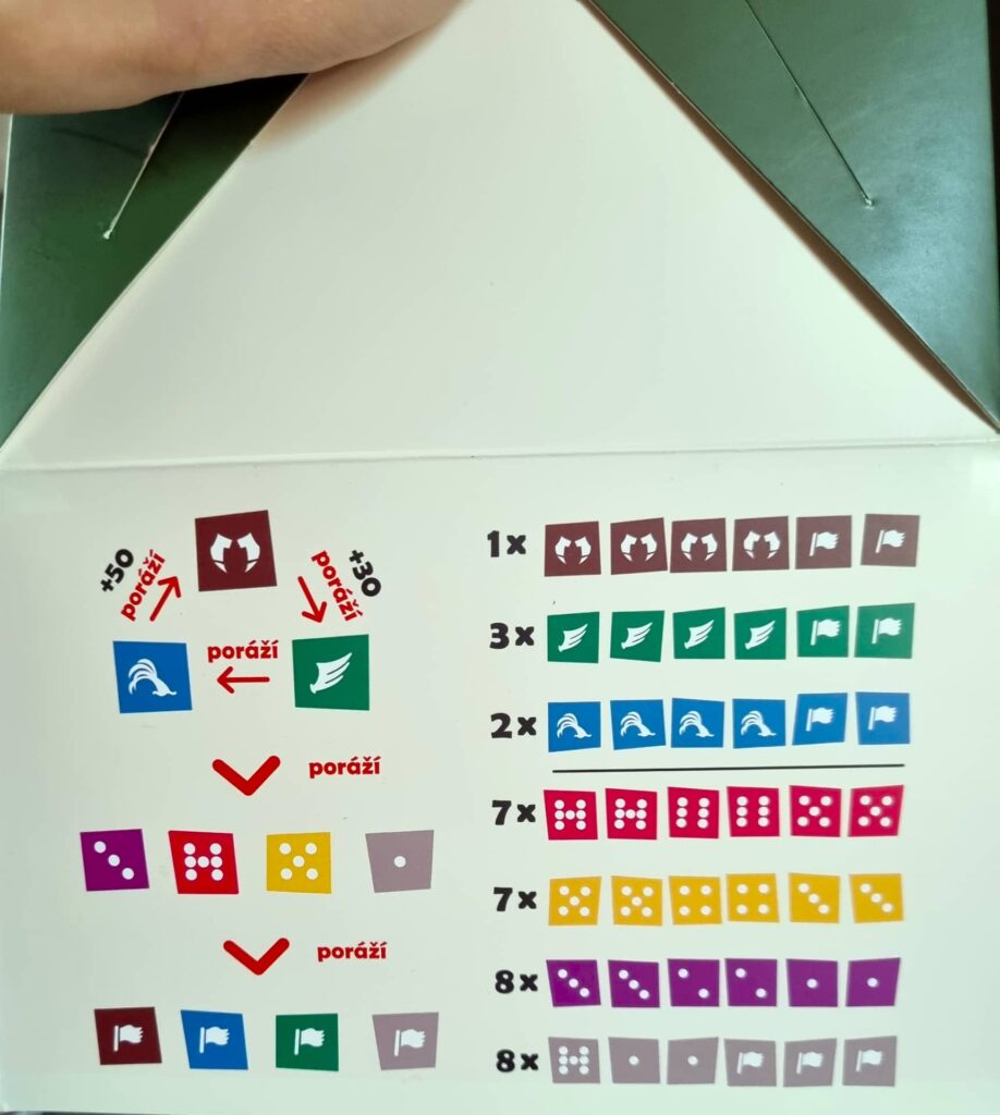 Bájné kostky - informace na zástěně hráče