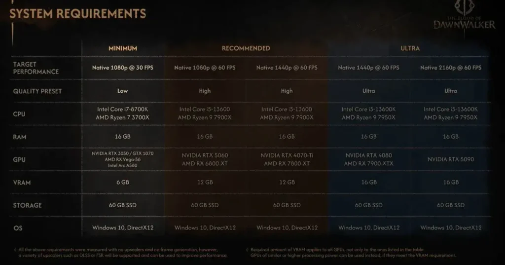 The Blood of Dawnwalker - systémové požadavky