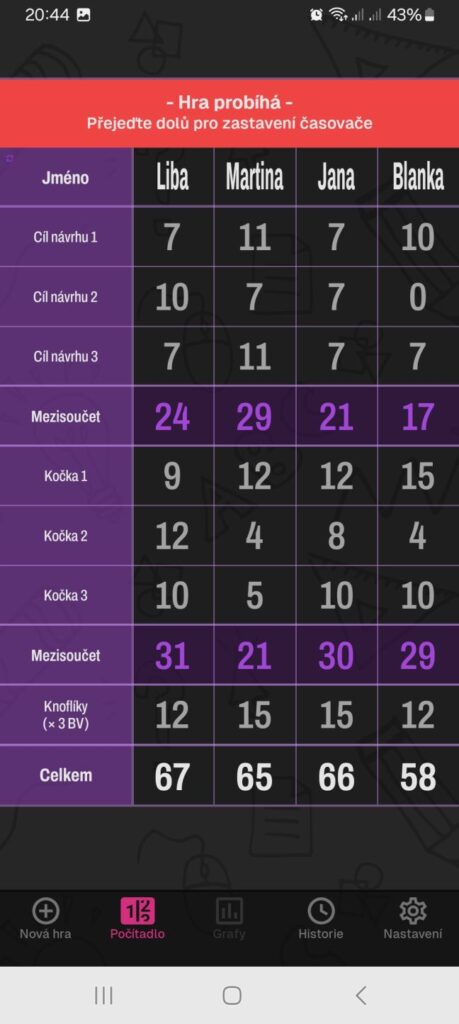 MyScoreTracker - vyplněná skórovací karta Pelíšek