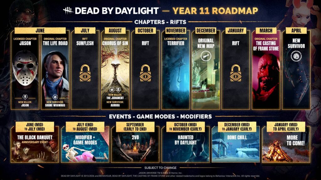 Dead by Daylight - Roadmapa